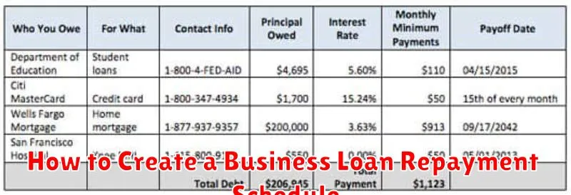 How to Create a Business Loan Repayment Schedule