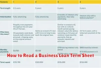 How to Read a Business Loan Term Sheet How to Read a Business Loan Term Sheet