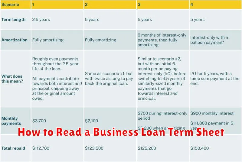 How to Read a Business Loan Term Sheet