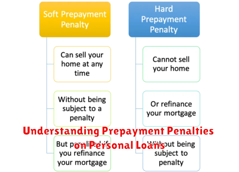 Understanding Prepayment Penalties on Personal Loans